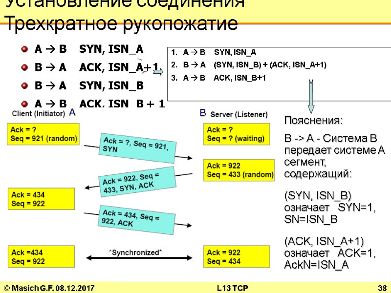 © Masich G.F. 08.12.2017 L13 TCP 38 Установление соединения Трехкратное рукопожатие A  B